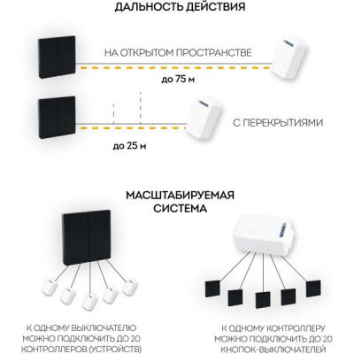 Выключатель беспроводной кинетический (безбатарейный) 2-кл, FERON TM82 [41723] черный