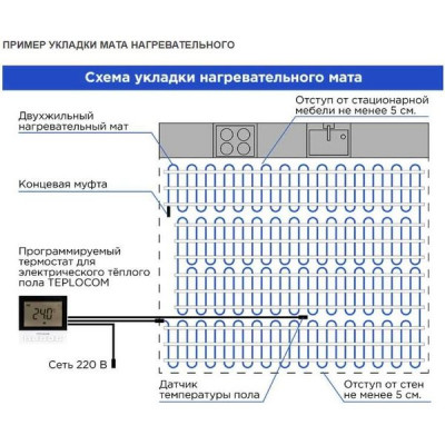 Тёплый пол мат HT MAT-4,0-640, 0.5х7.8м, 4.0м2, 640Вт 2-жильн. с экр., SKAT [4223]