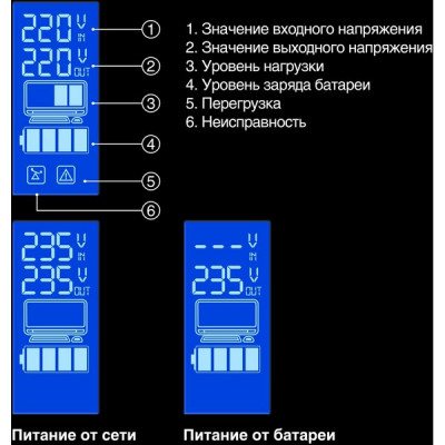 ИБП ExeGate Power Smart ULB-850.LCD.AVR.2SH.RJ.USB (850VA/480W, LCD, AVR, 2*Schuko) [285478]