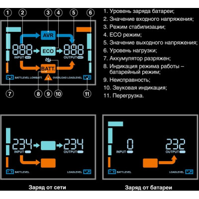 ИБП ExeGate NEO Smart BU-1000.LCD.AVR.5SH.RJ.USB (1000VA/500W, цветной LCD-дисплей, AVR) [298095]