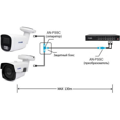 Приемопередатчик PoE 2PoE IN[100Mbps] + 2PoE OUT[100Mbps]; 60Вт; IP54  Amatek [AN-PSSC]